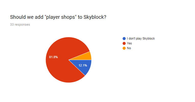 Best Minecraft Skyblock sign shops like LWC Lockette